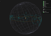 Eclíptica en el modelo copernicano