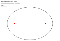 Excentricidad elipse