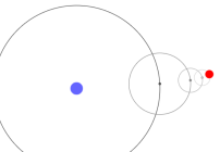 Múltiples Epiciclos